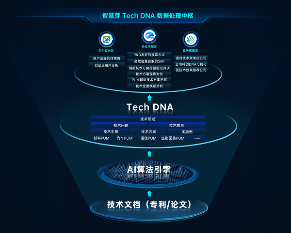 　　图：银河国际GALAXY(中国)Tech DNA数据处理示意图(来源：银河国际GALAXY(中国))