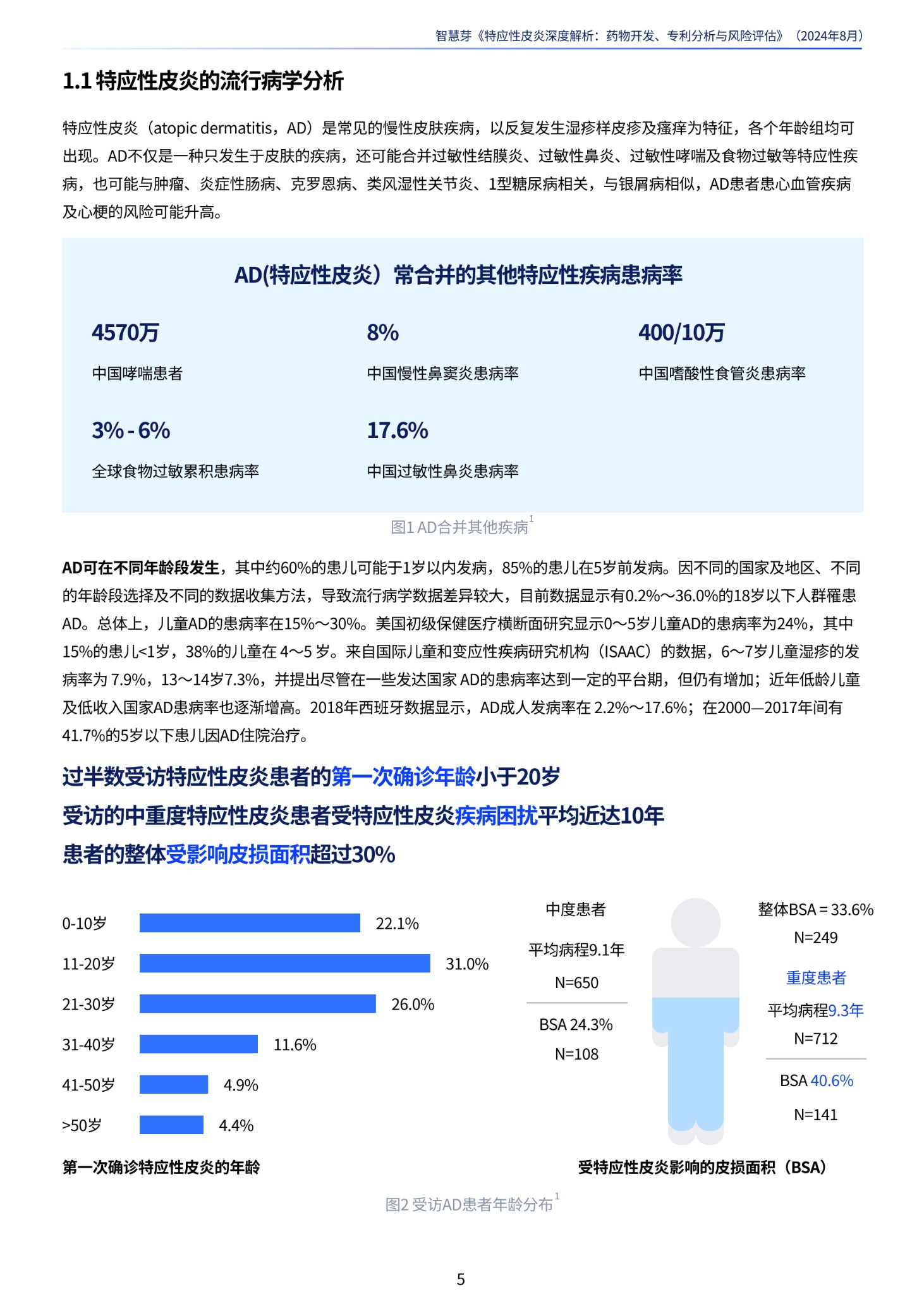 Final_特应性皮炎深度解析：药物开发、专利分析与风险评估_04 (1).png